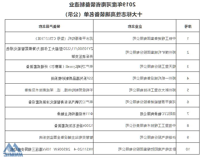 郑煤机、洛轴公司产品入选2019年度河南省装备制造业十大标志性高端装备